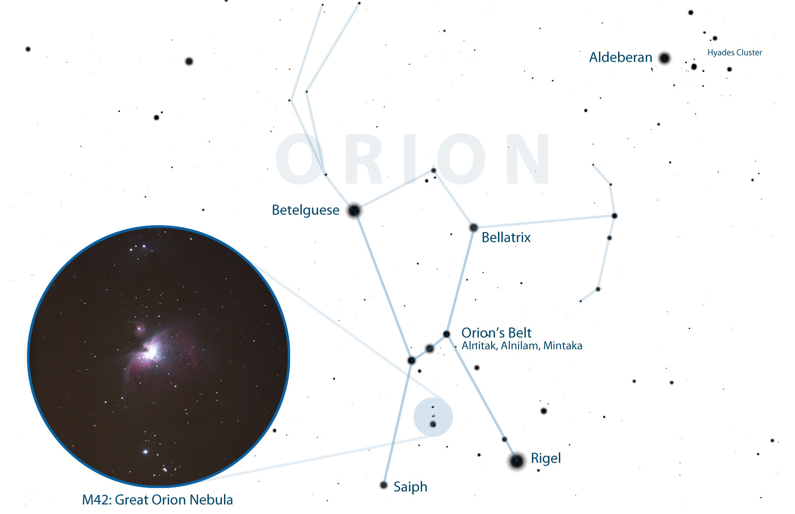 Orion star map