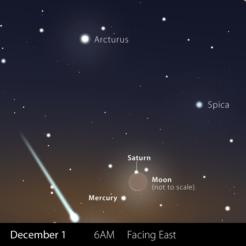 Comet ISON December 1