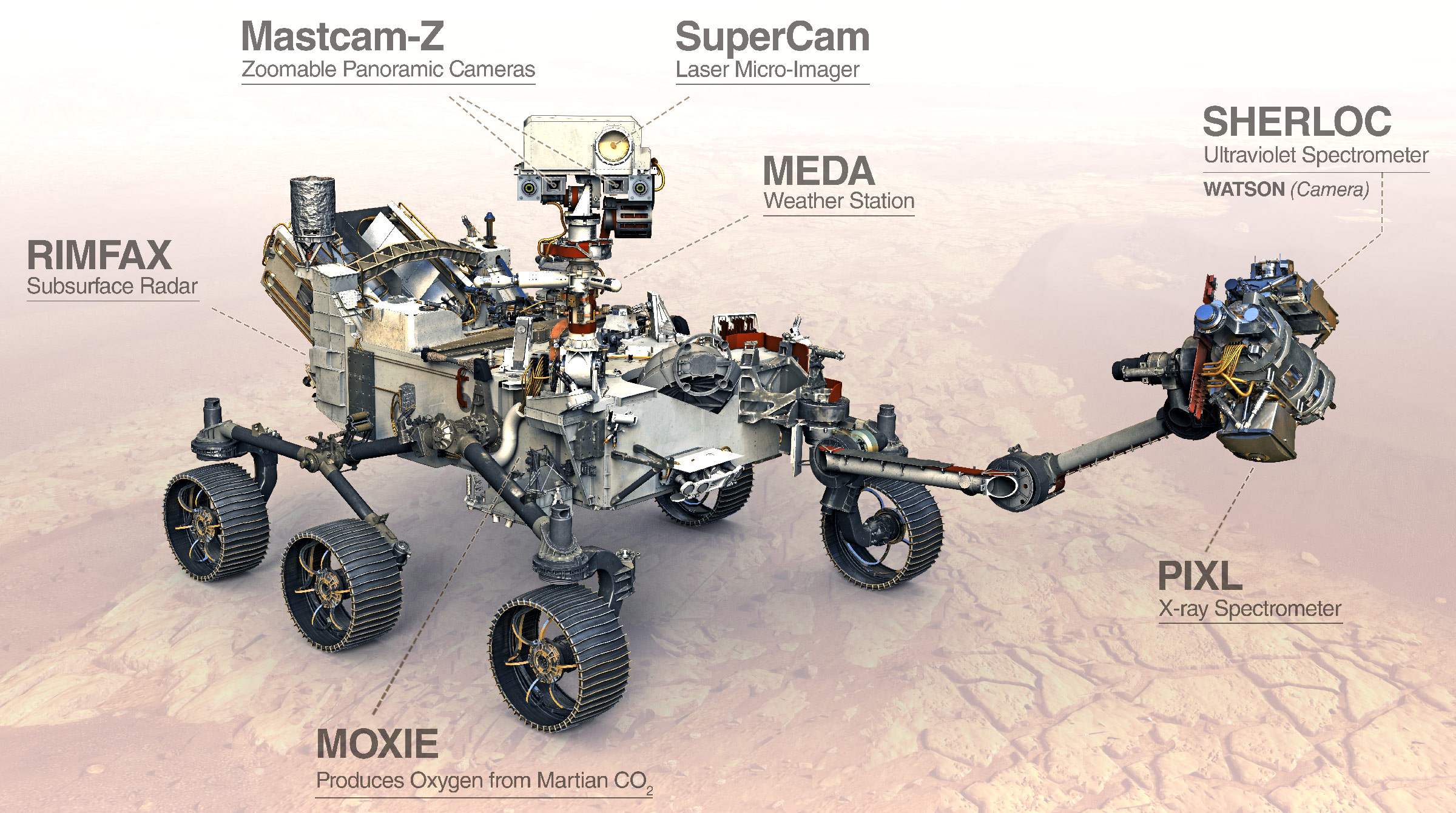 Mars Perseverance Rover instruments