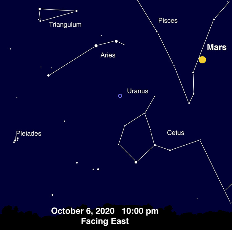 Mars and more - October 6, 2020