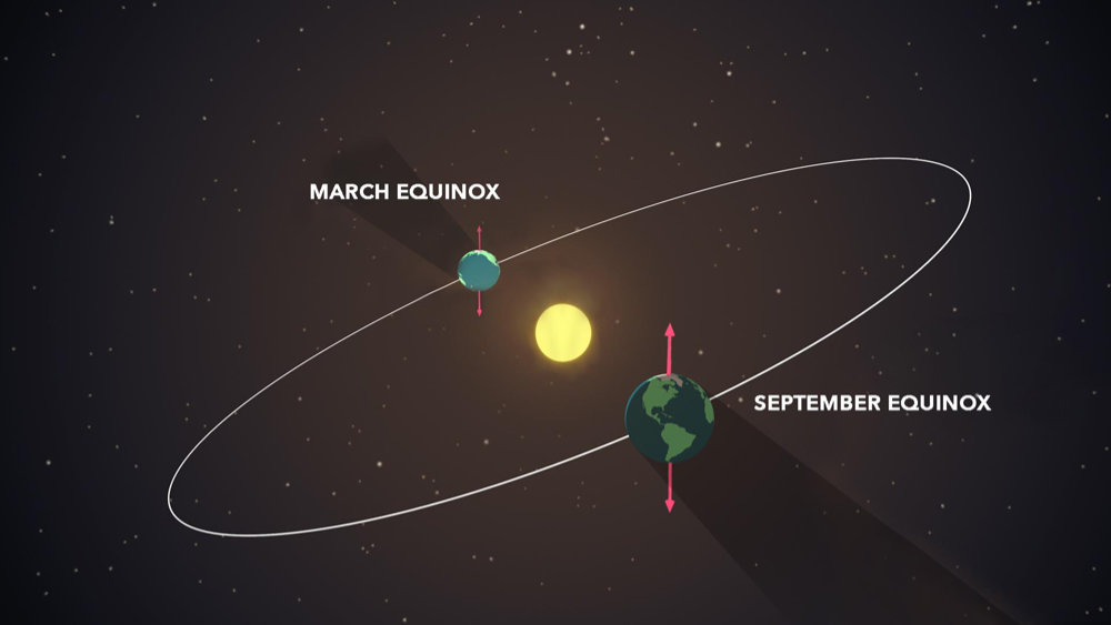 equinox