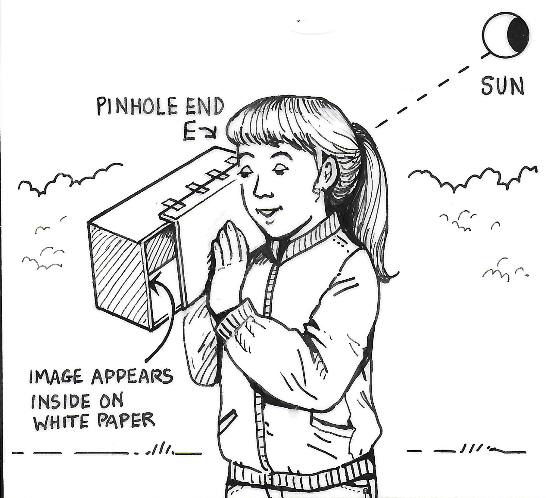 Using the shoebox solar projector