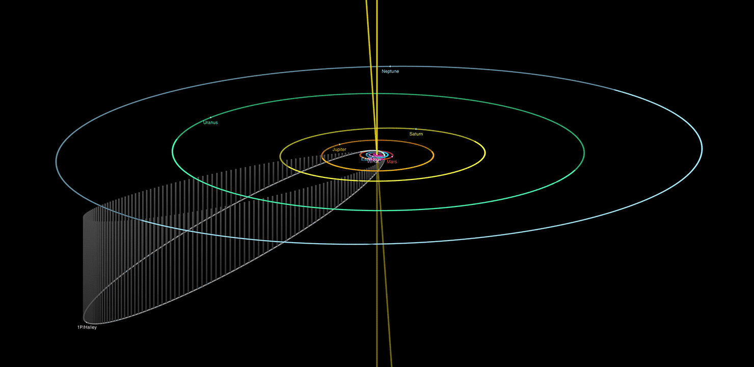 Halley's Comet at Aphelion