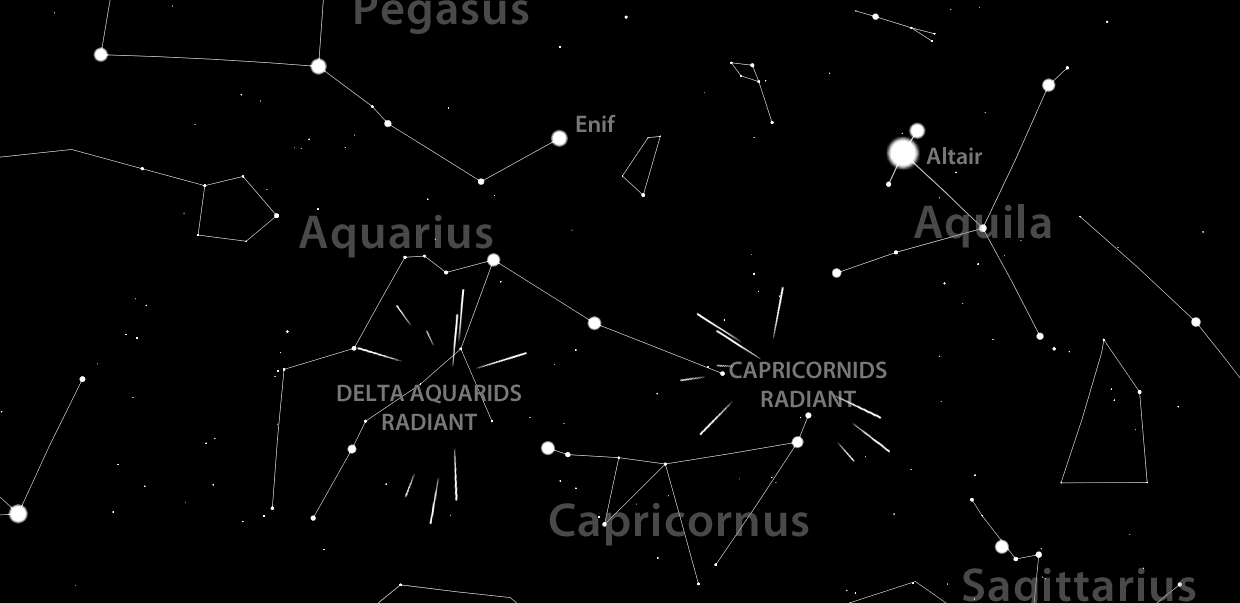 Astronomical Potpourri in July