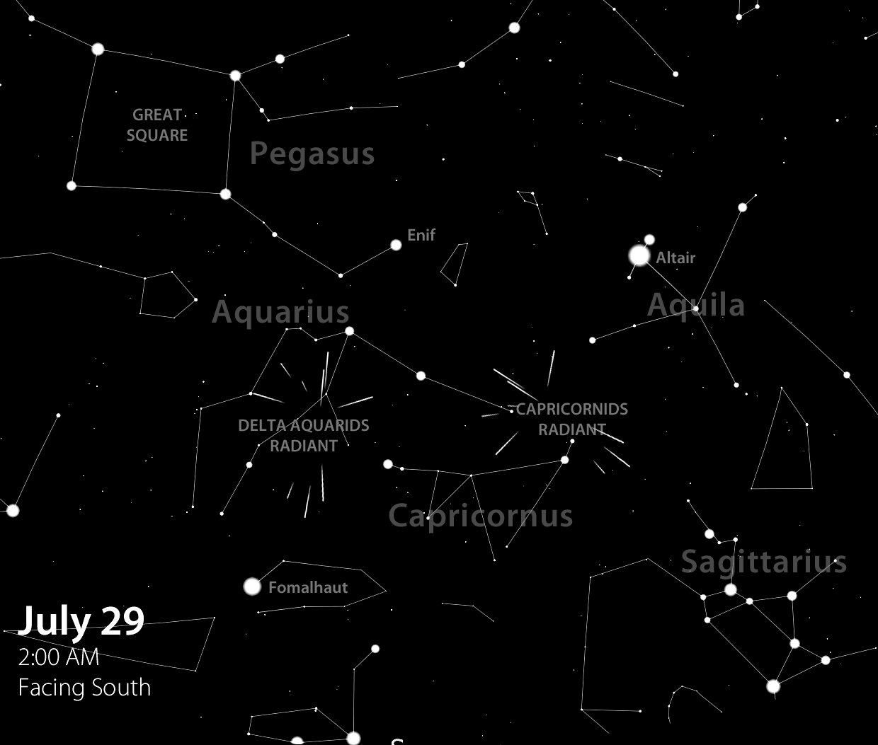 Delta Aquarids & Capricornids radiants