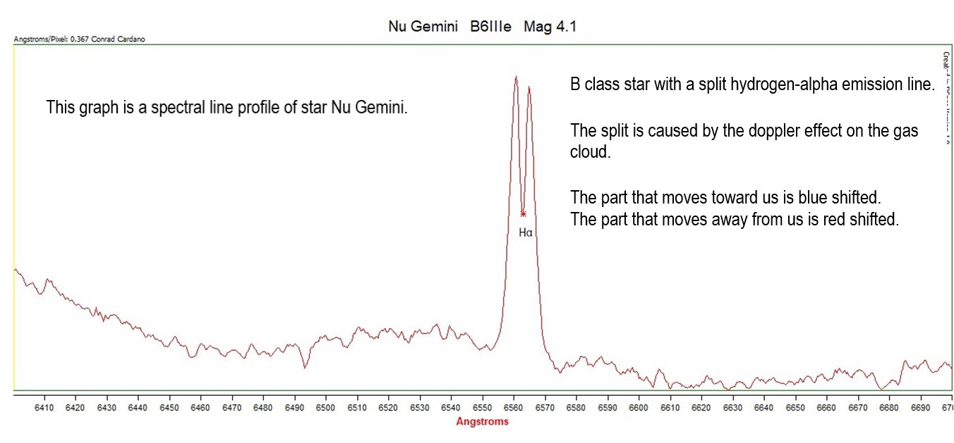 Spectrum of Nu Gem