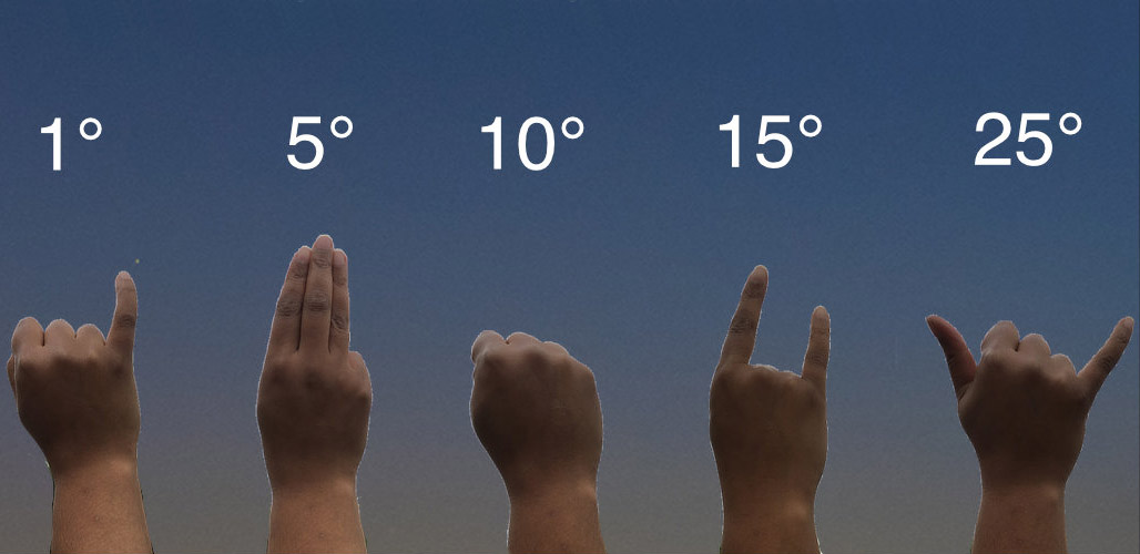 Measure the Night Sky