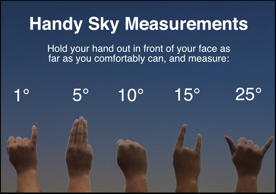 Handy sky measurements