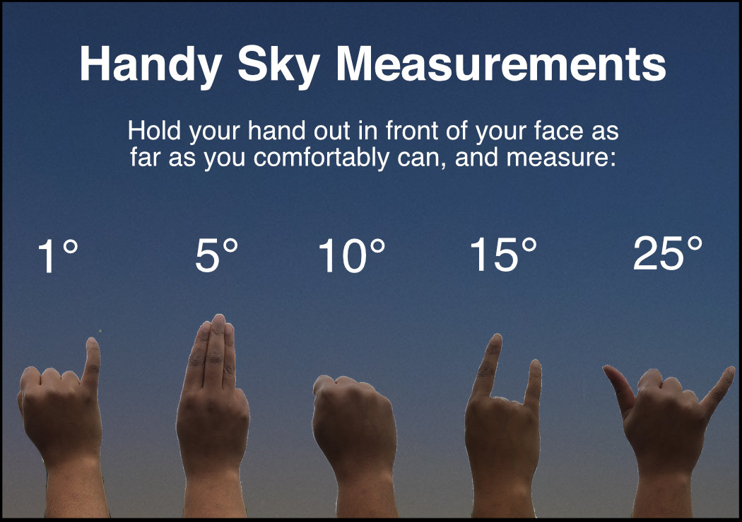 Handy sky measurements