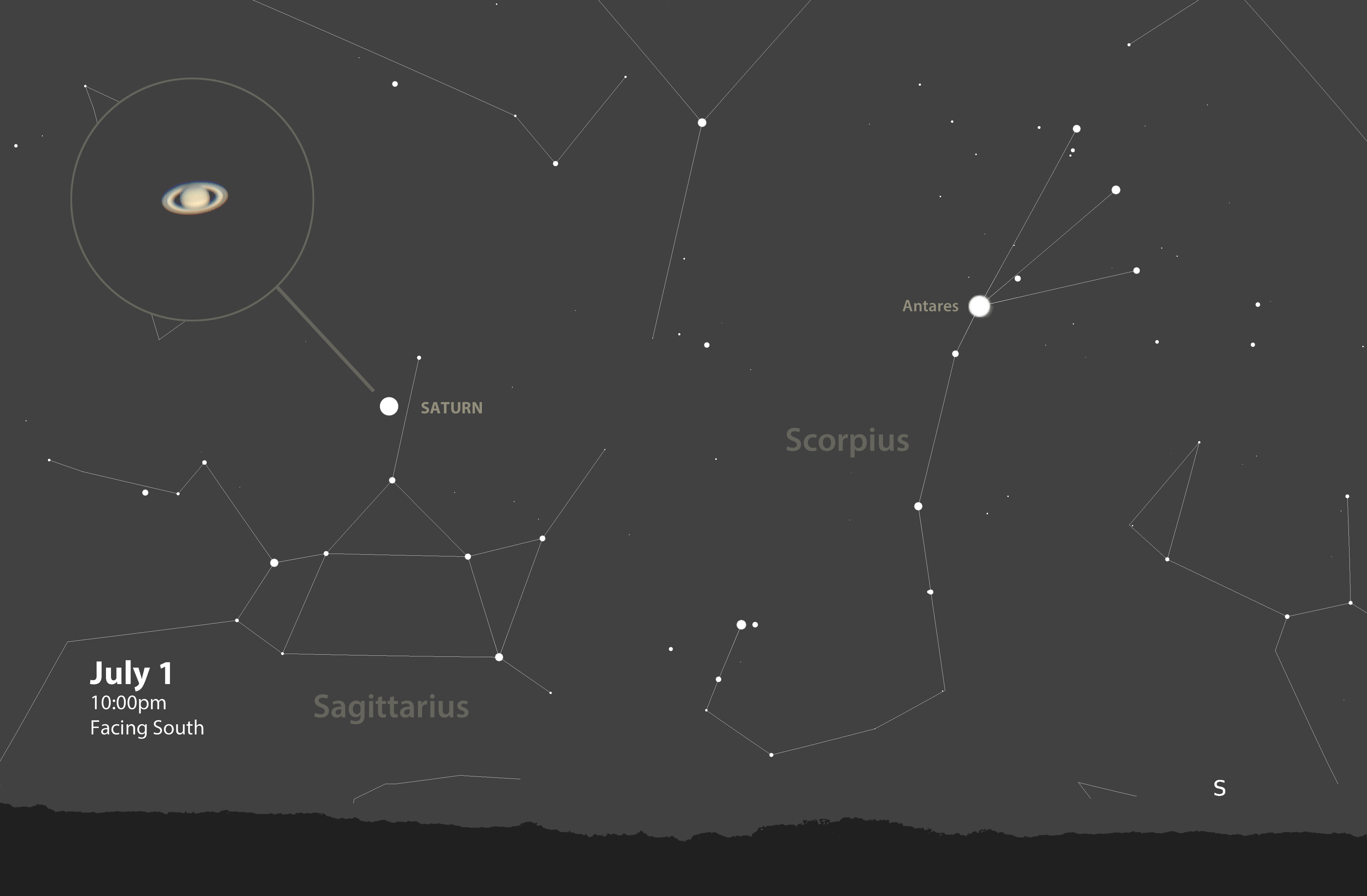 Saturn finder chart: July 2018
