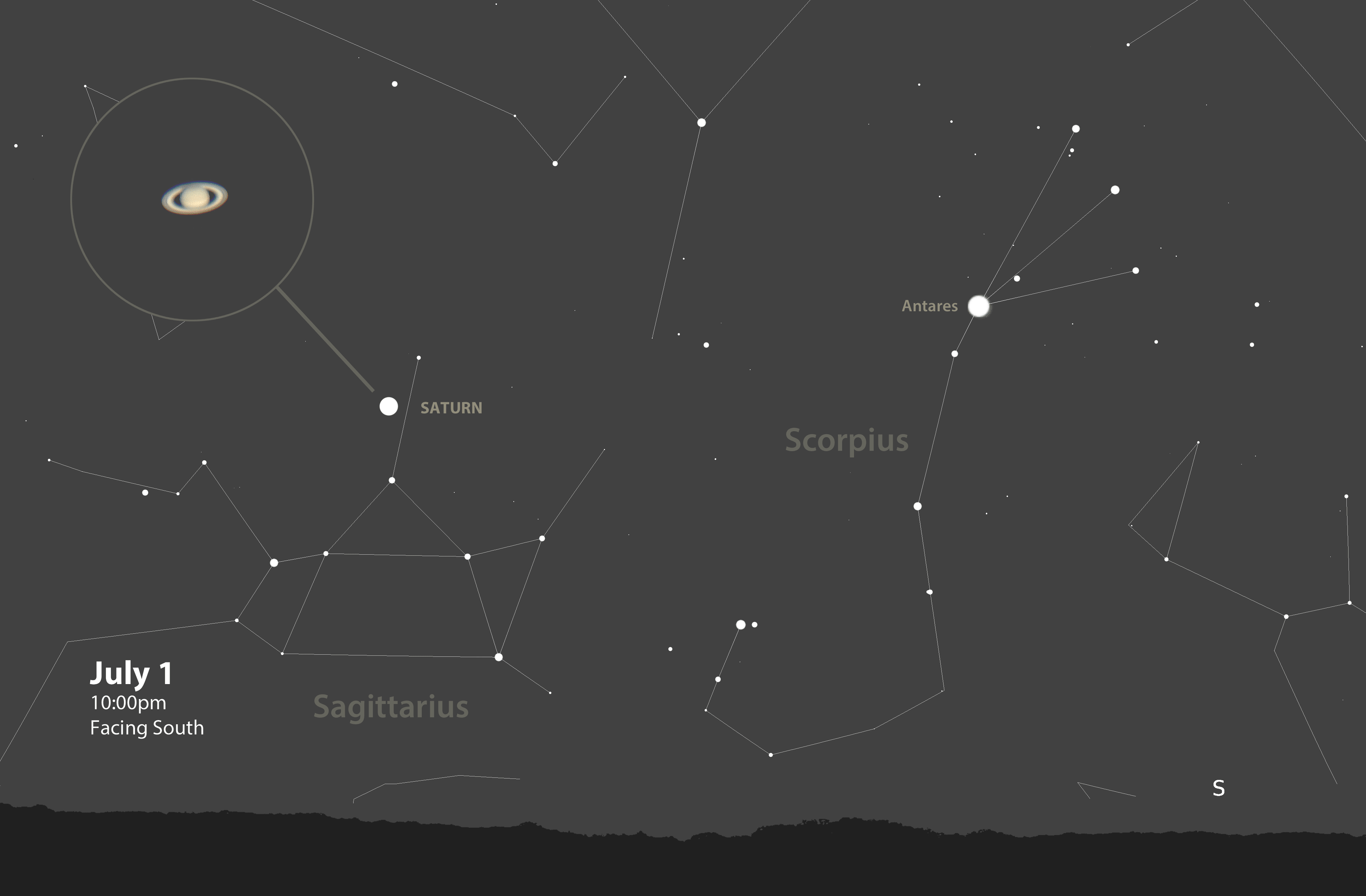 Sky Chart July 2018