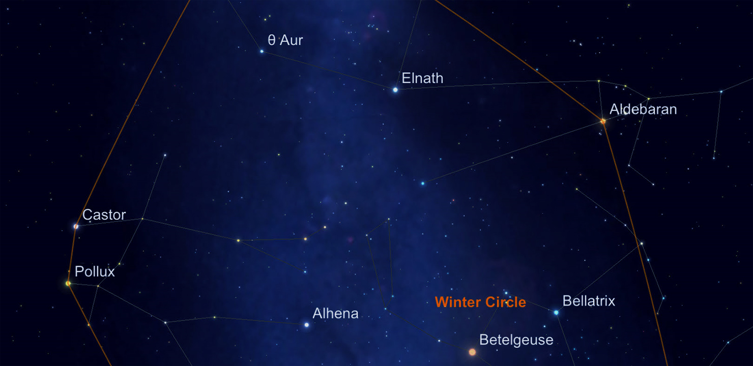 Connecting the ‘Dots’ with Asterisms