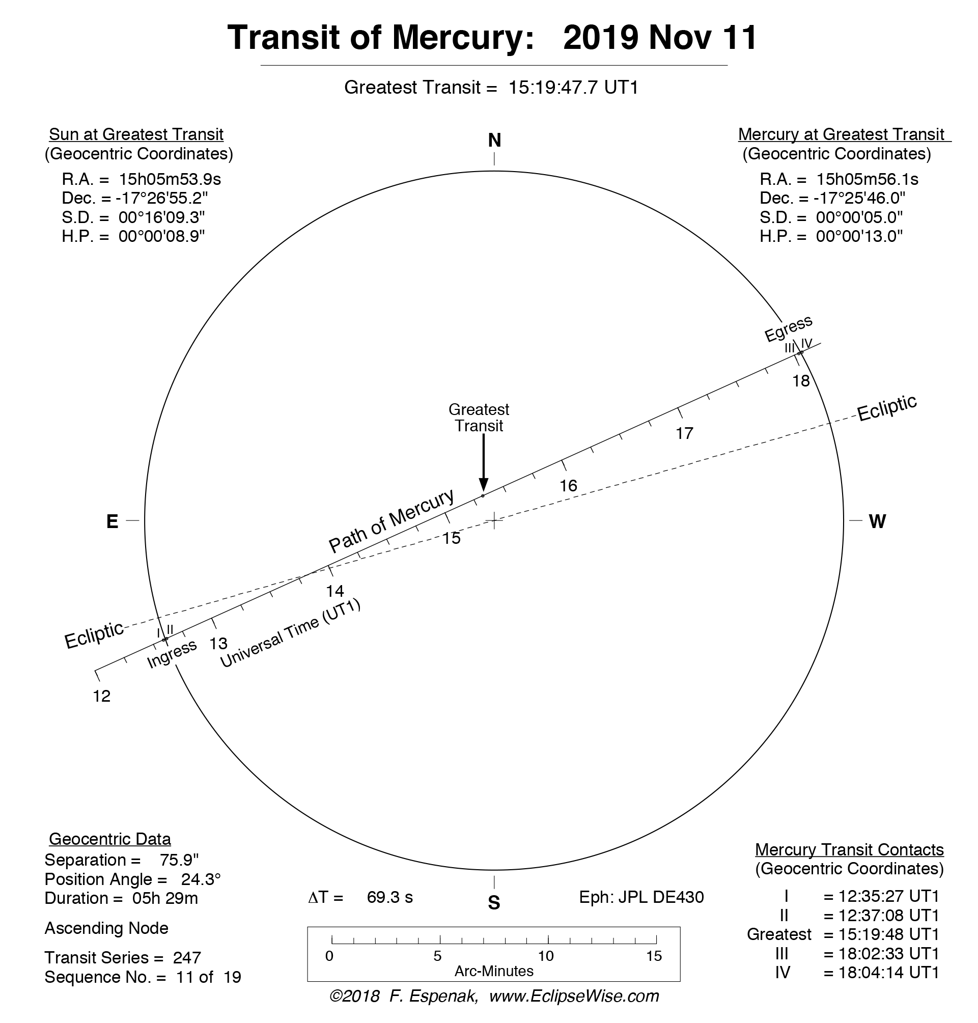 Transit of Mercury 2019