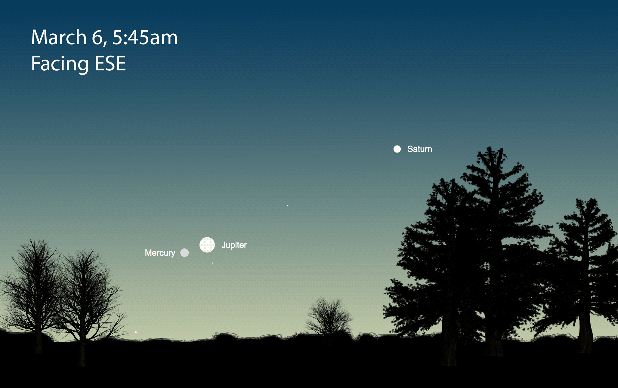 March 6, 2021 morning sky showing Mercury, Jupiter & Saturn