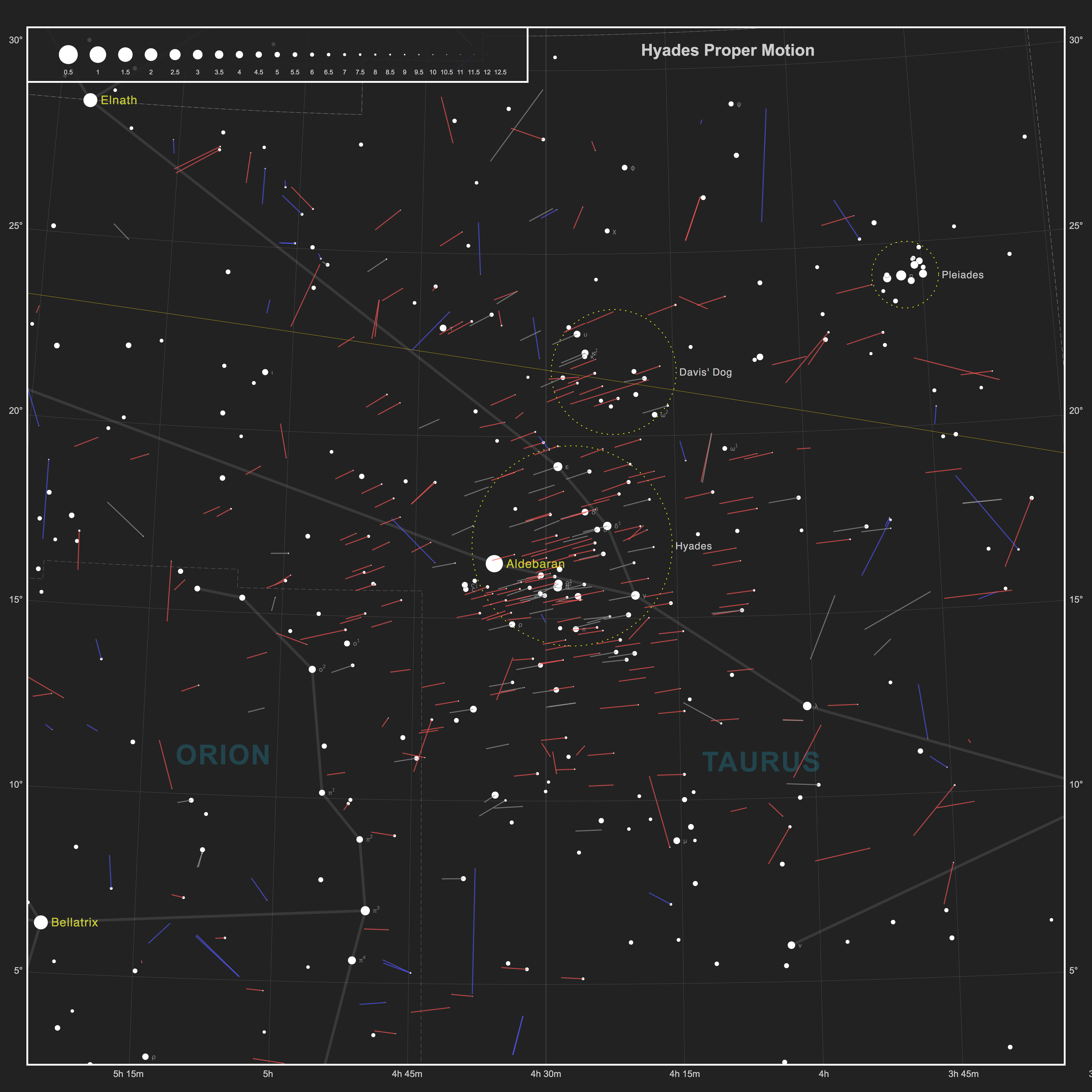 Hyades chart showing proper motions
