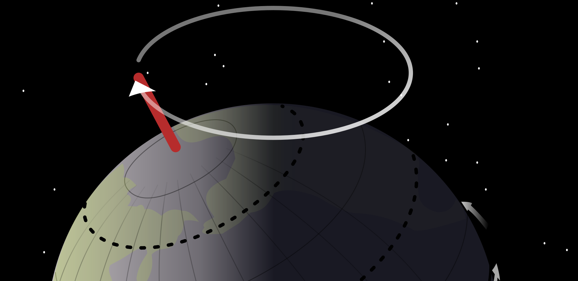 The Precession of the Equinoxes