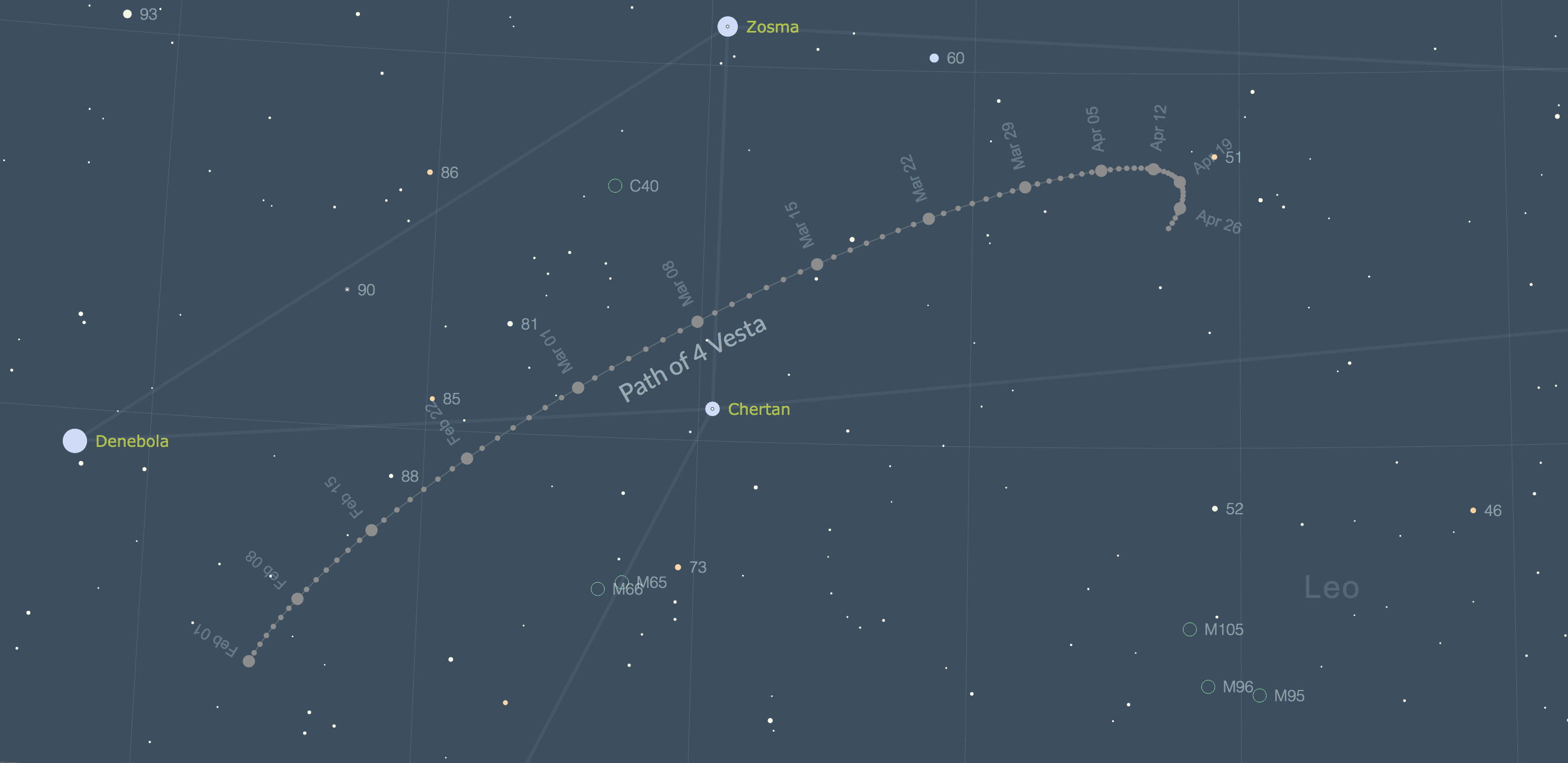 Finding Vesta