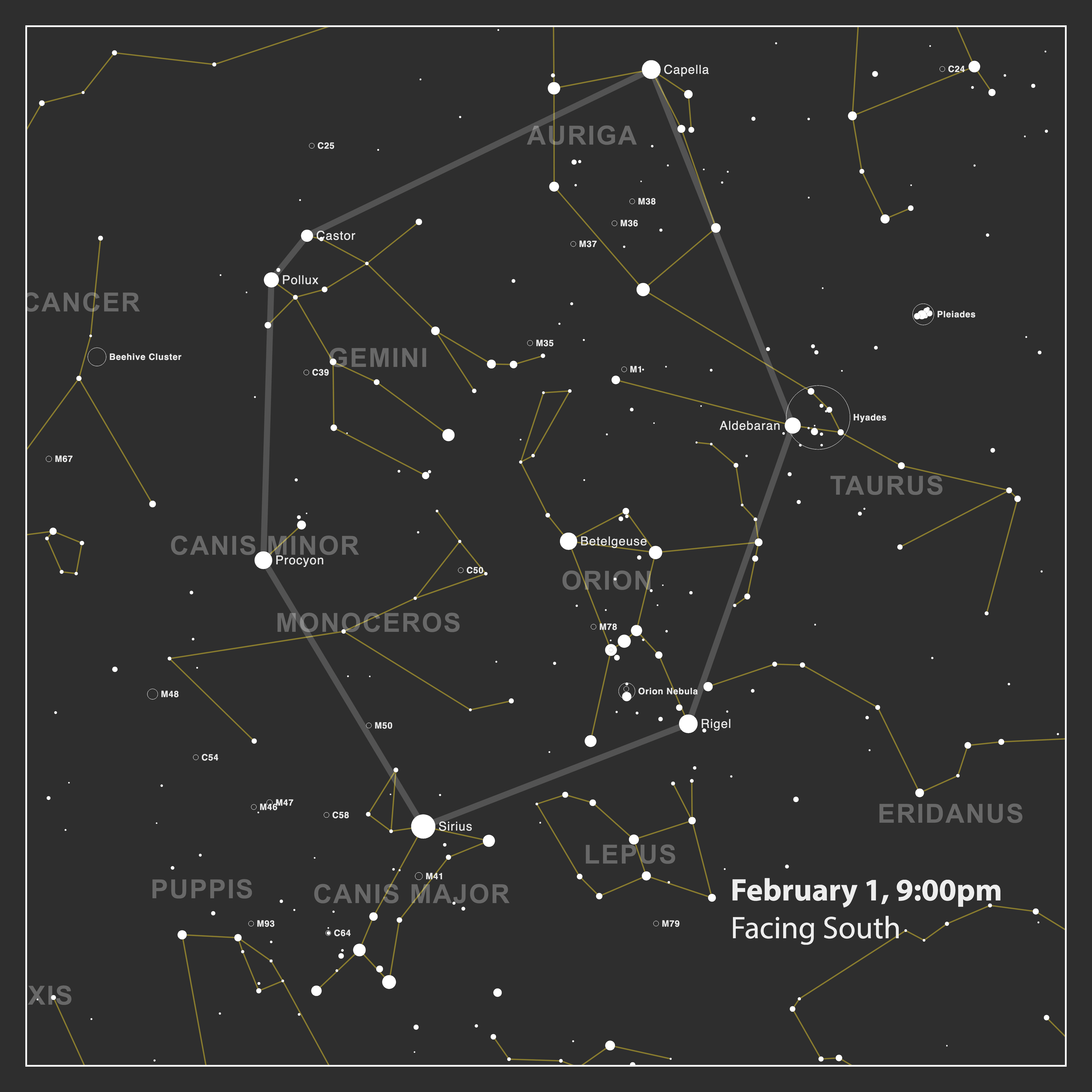 Observing the Winter Hexagon