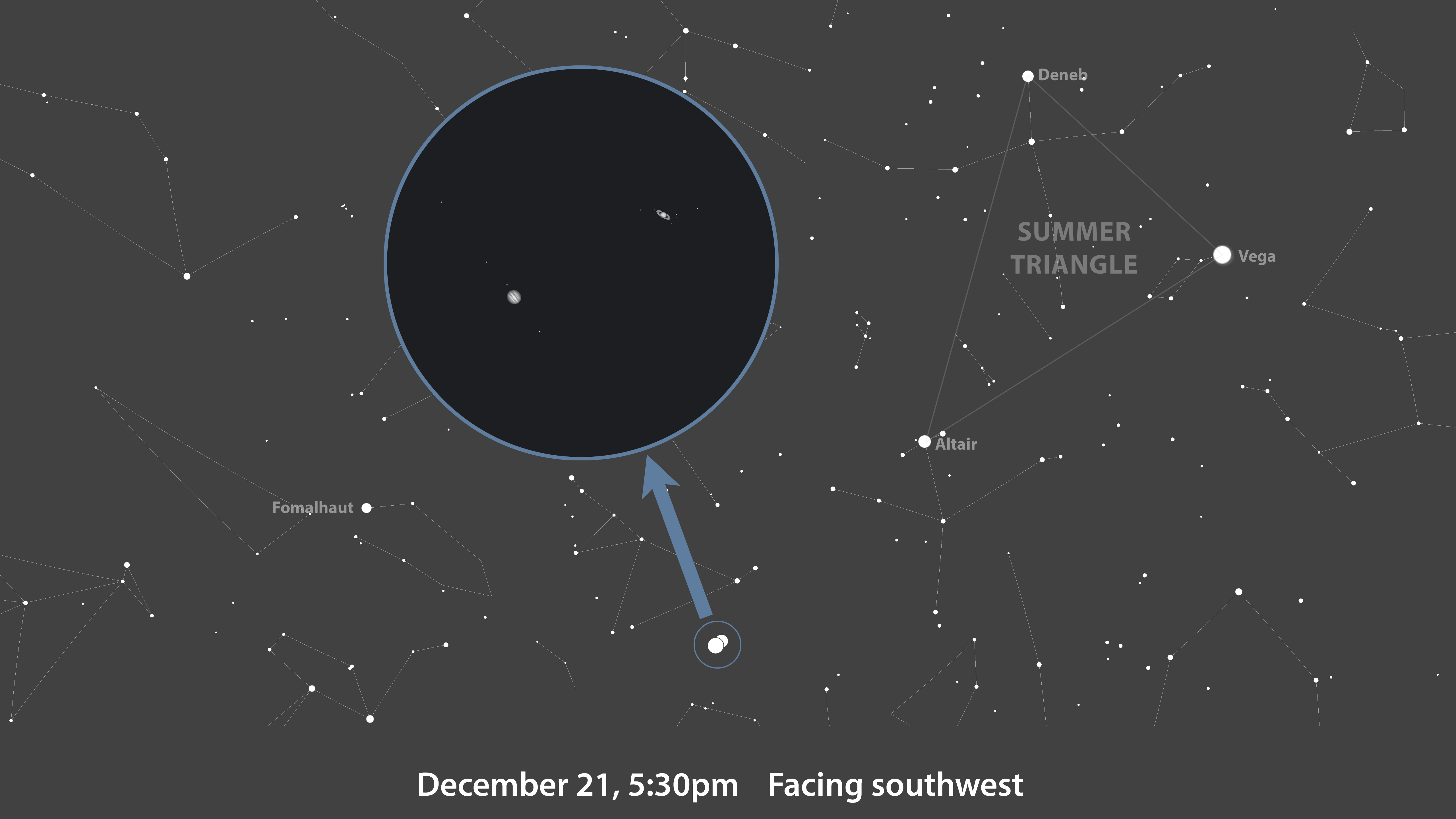 Jupiter/Saturn conjunction 2020