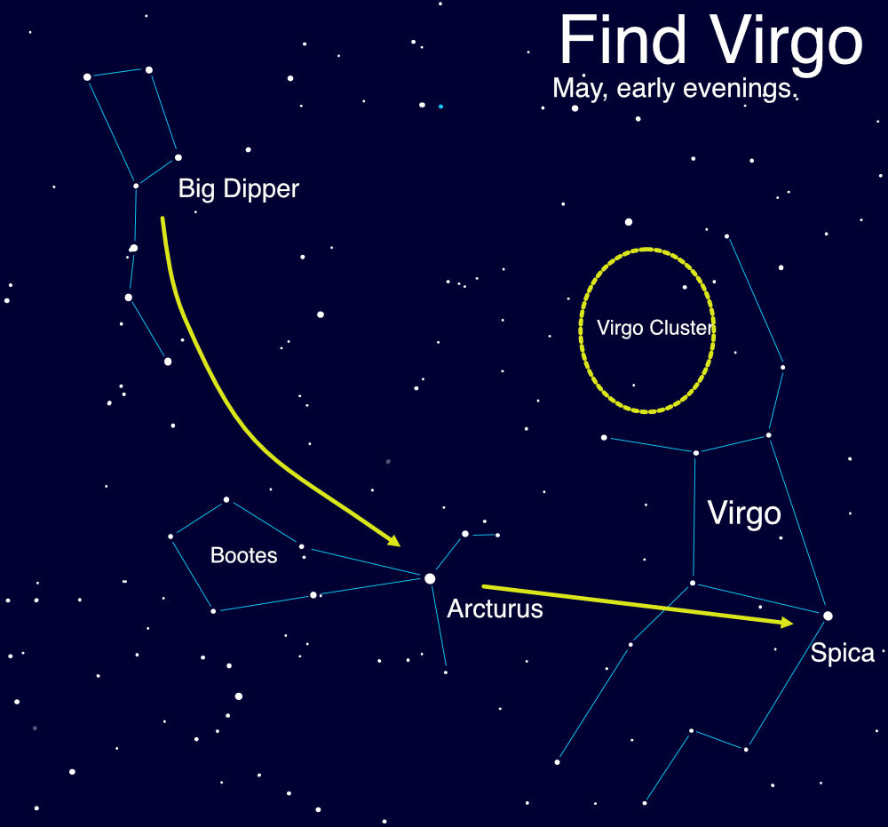 Virgo star chart