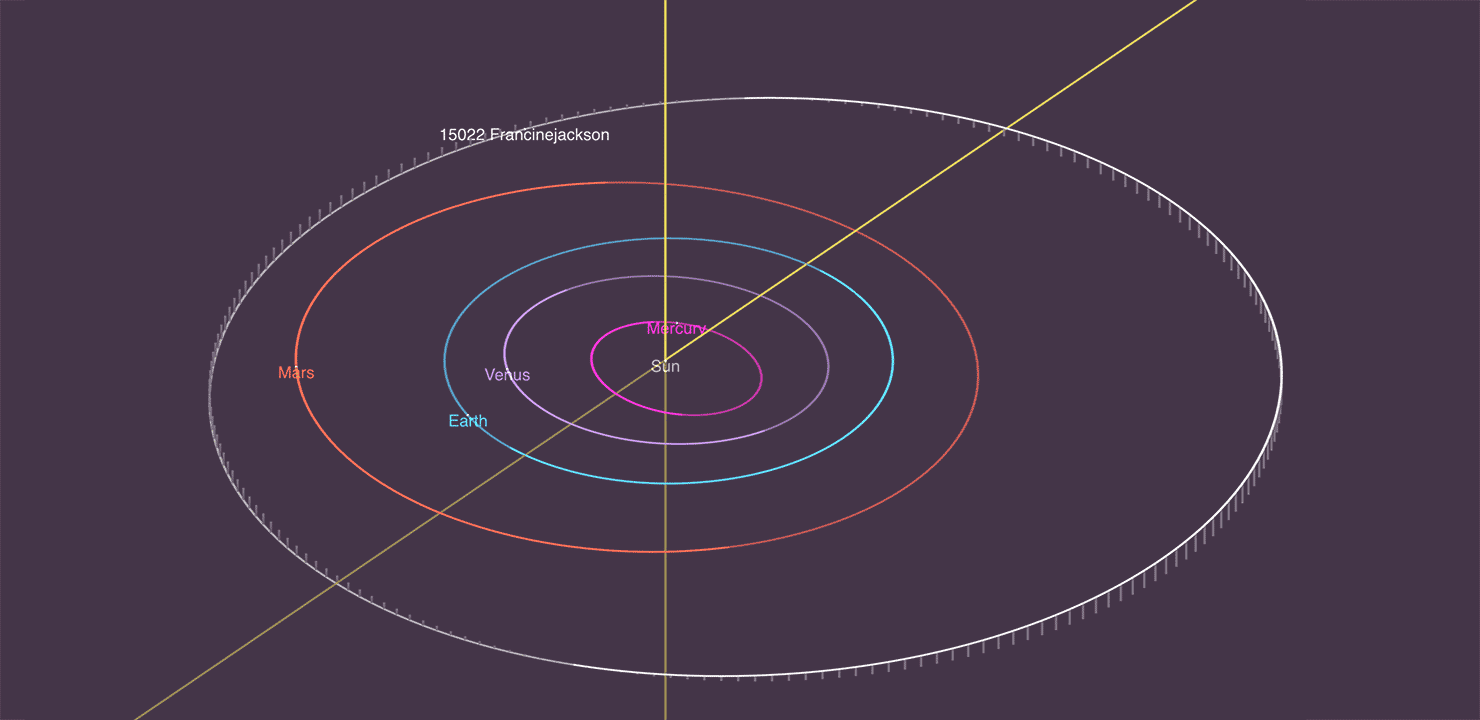 Introducing Asteroid 15022 Francinejackson