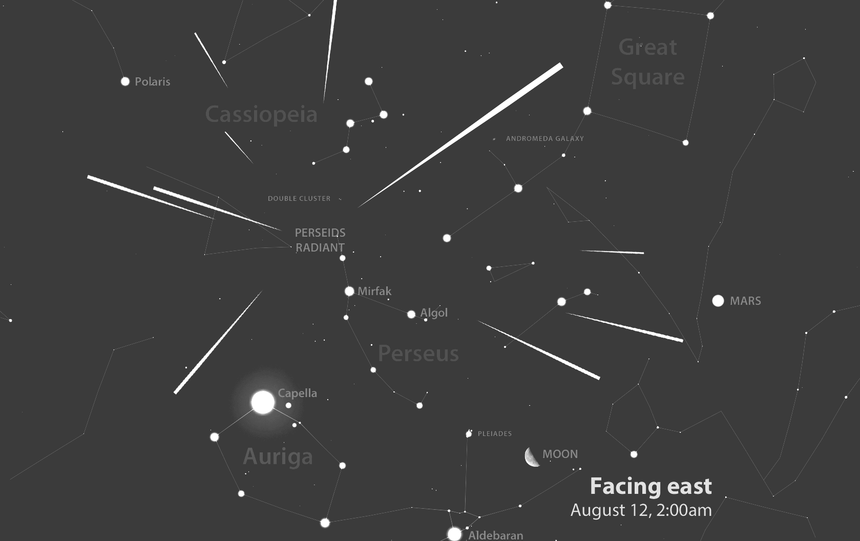 Perseids radiant map