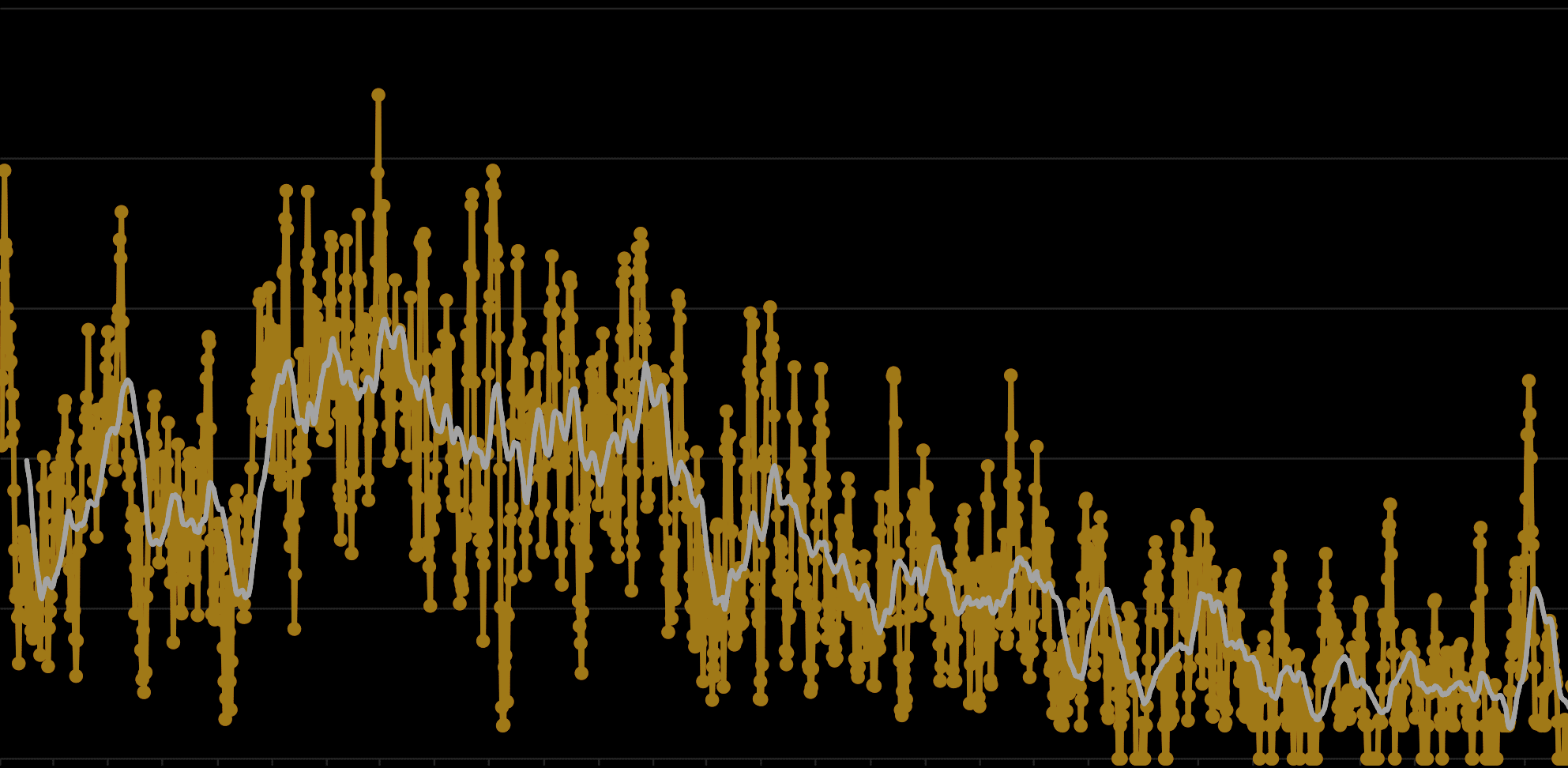 Solar Variability: Our Inconstant Sun