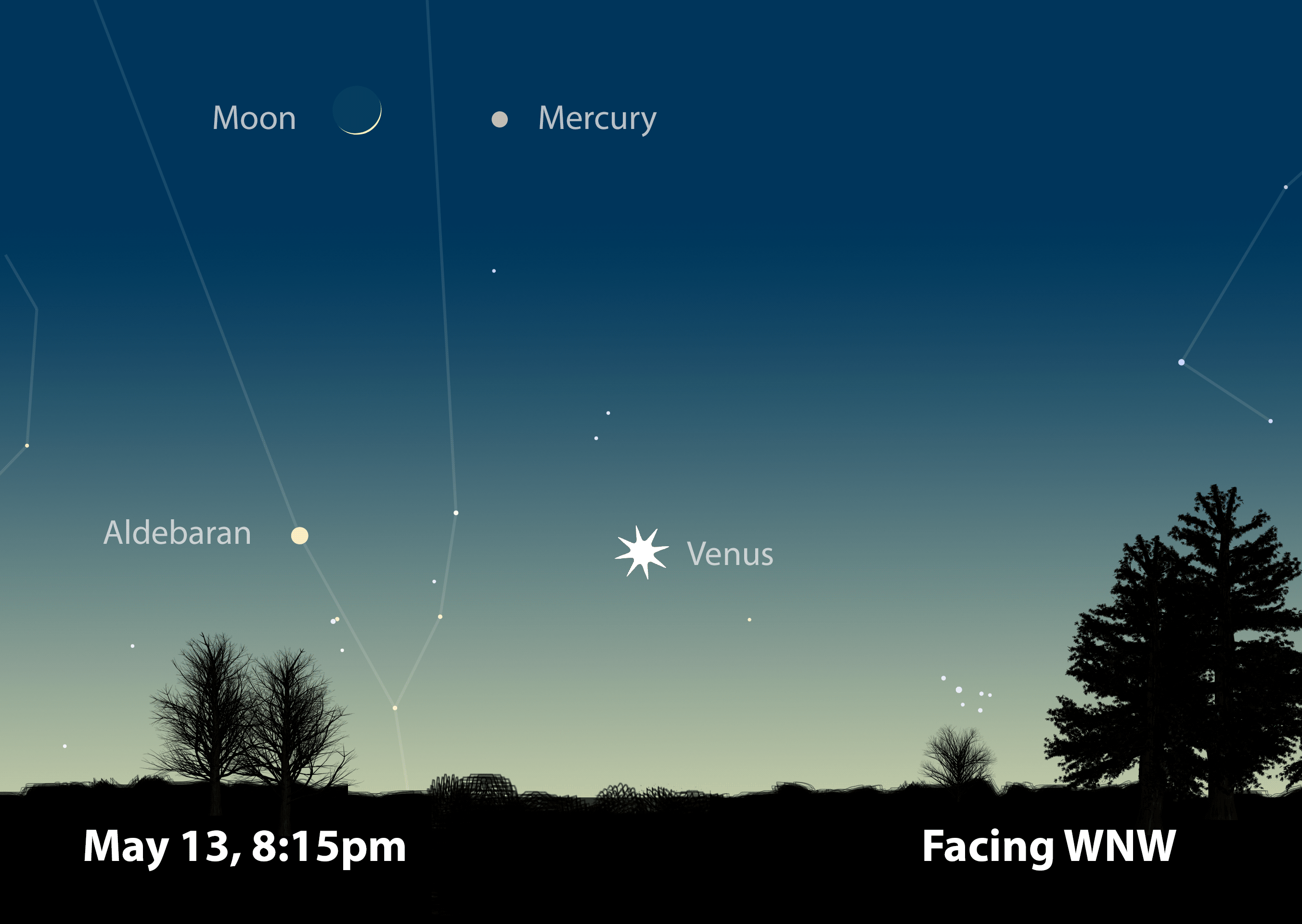 May 13, 2021: positions of Moon, Mercury & Venus
