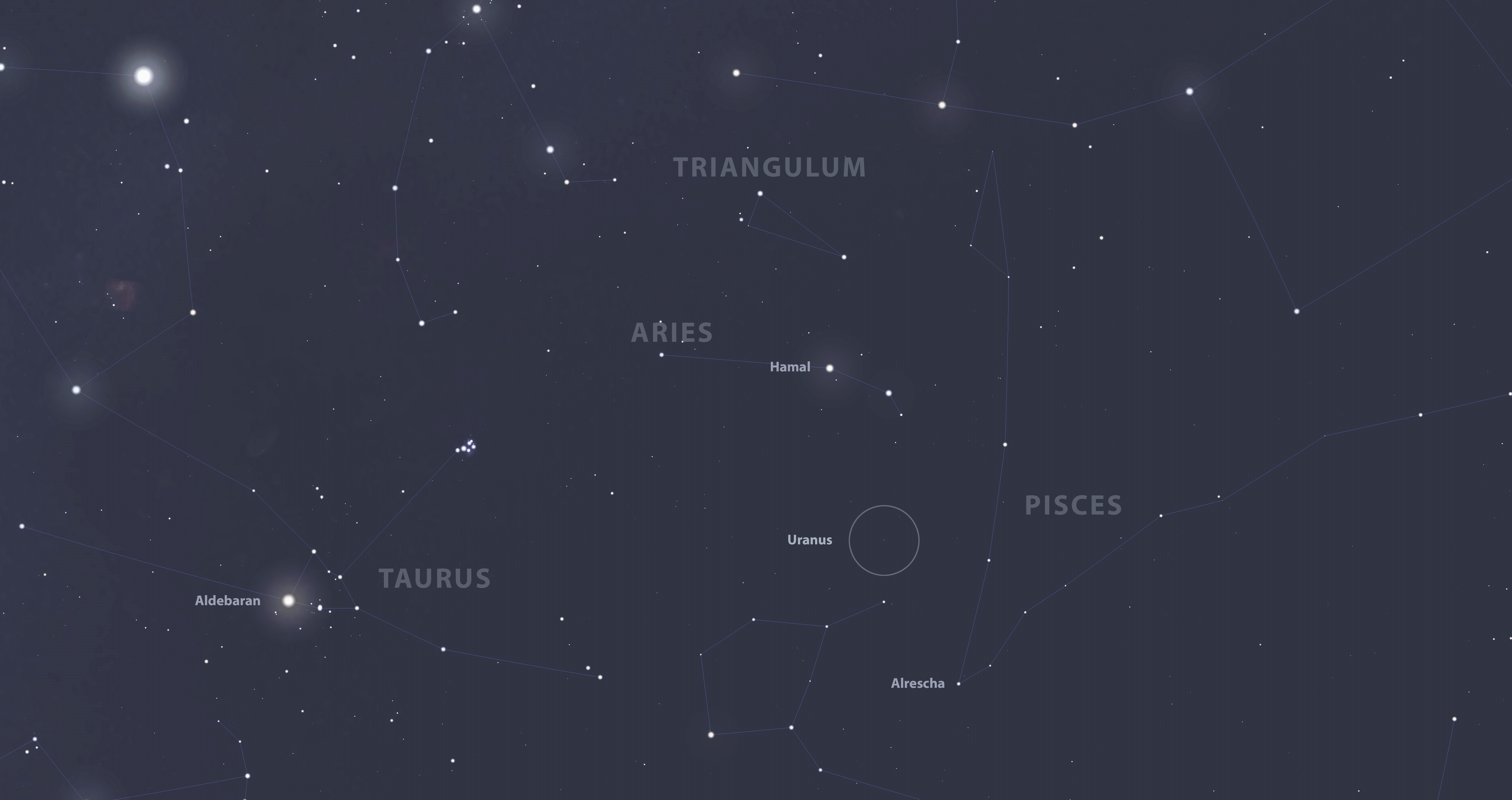 Uranus finder chart 2019