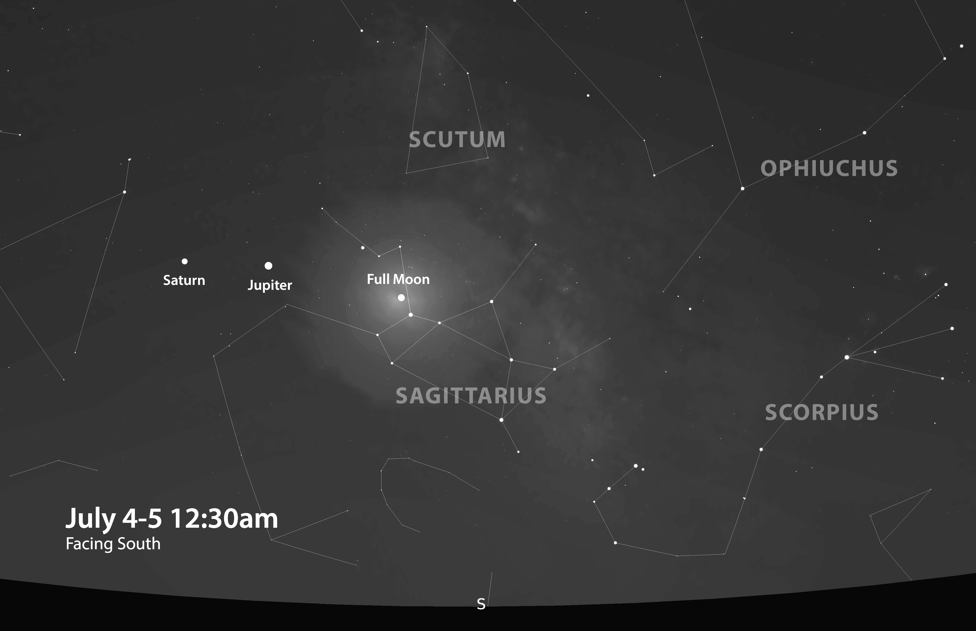 July 2020 sky chart, full Moon, Jupiter & Saturn