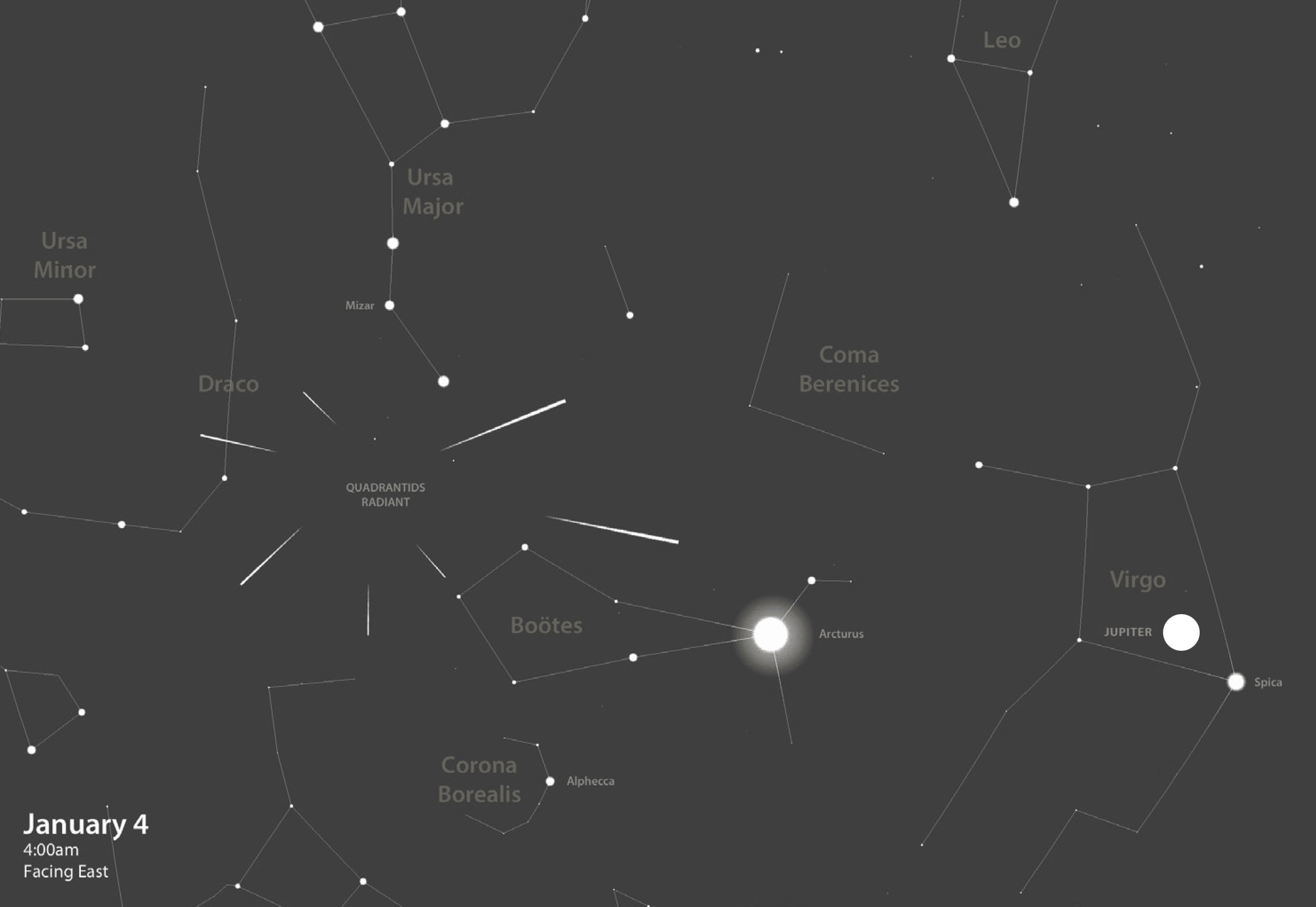 Quadrantids radiant