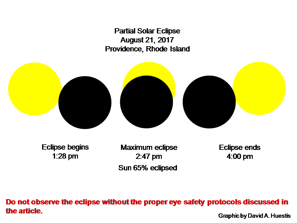 Partial Solar Eclipse from Providence RI