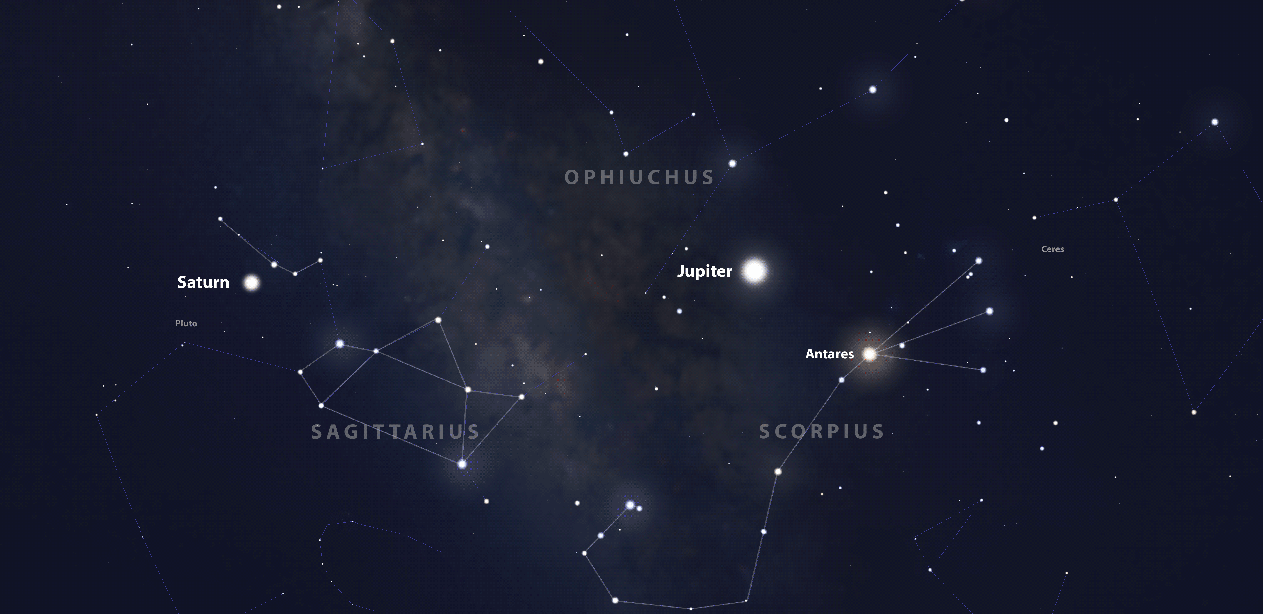 The Return of Jupiter and Saturn to the Evening Sky