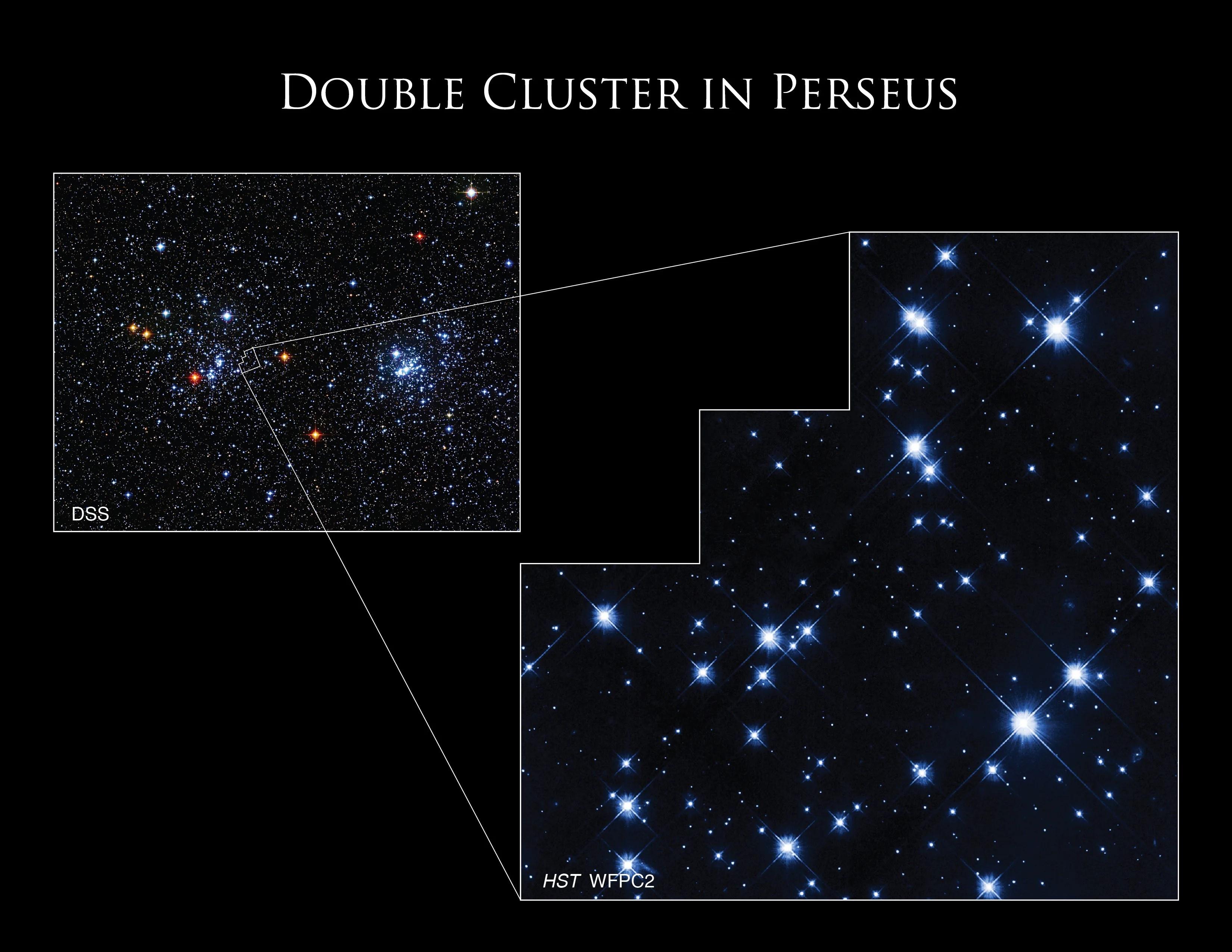 Double Cluster in Perseus