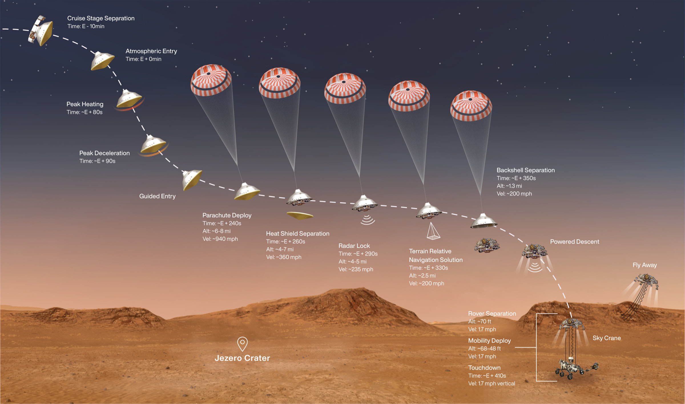 Mars 2020 Perseverance landing sequence