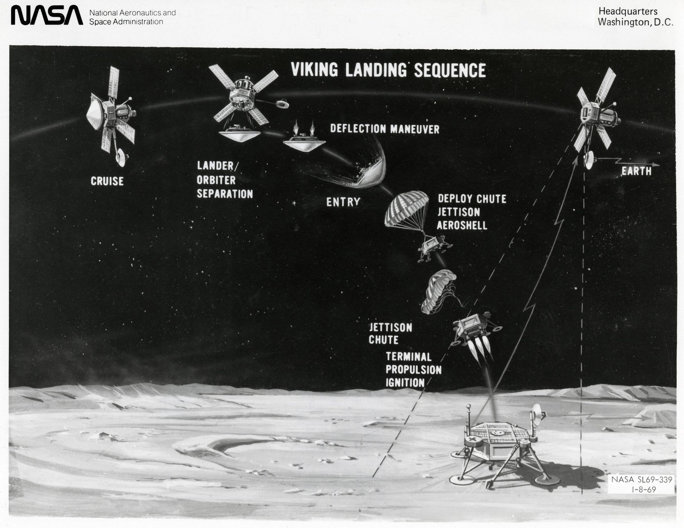 Viking landing sequence