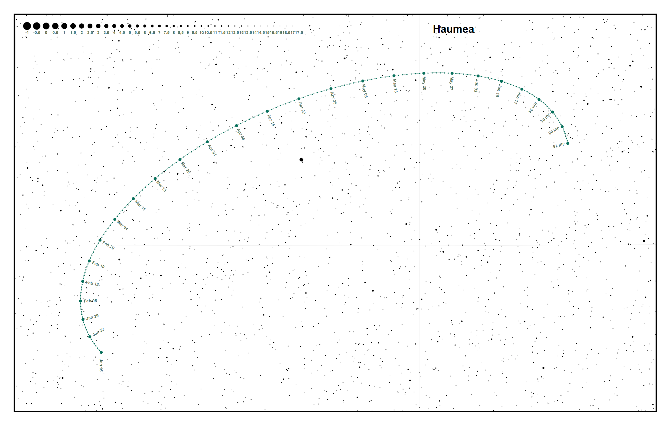 Haumea location chart