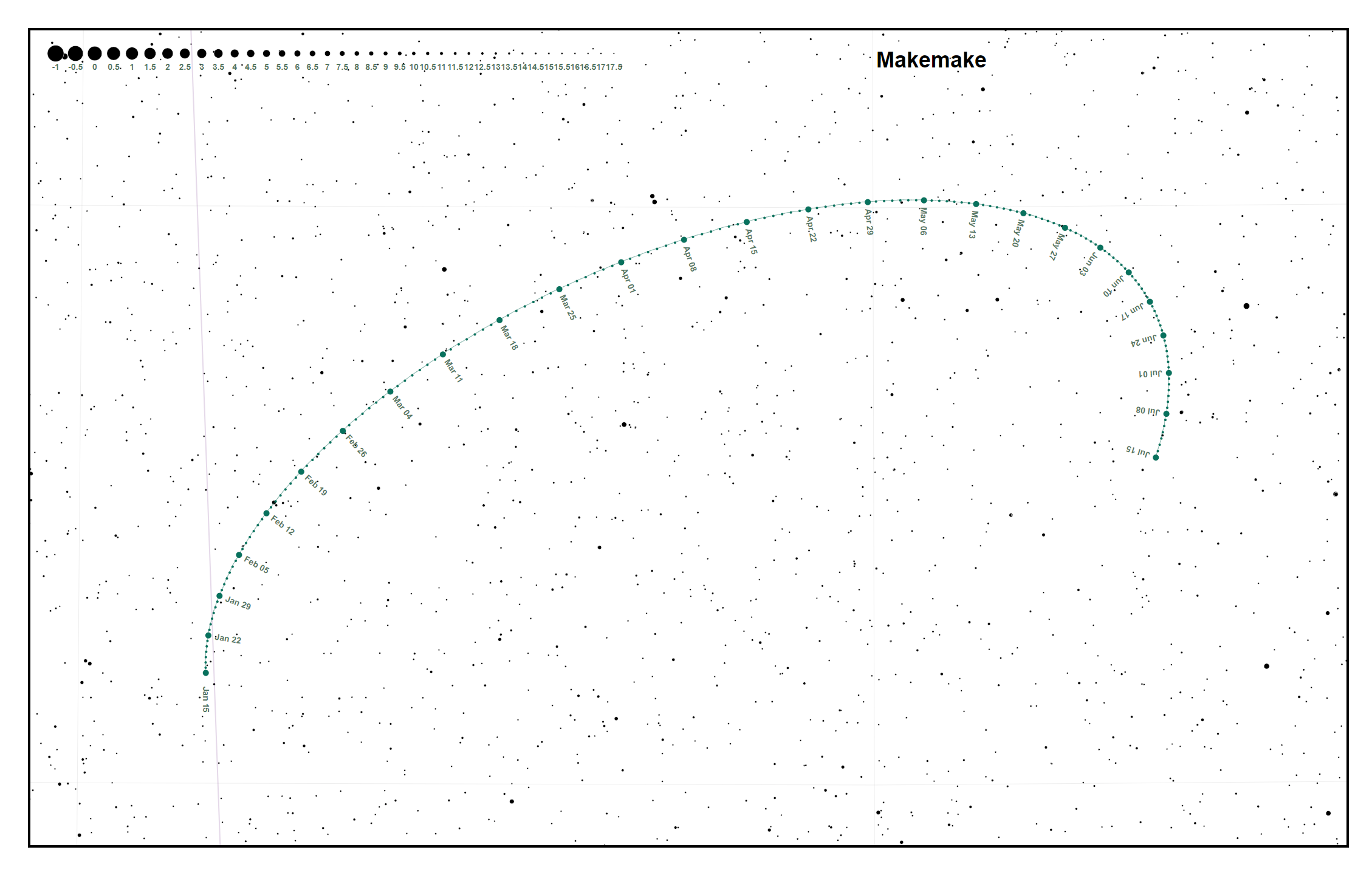 Makemake location chart